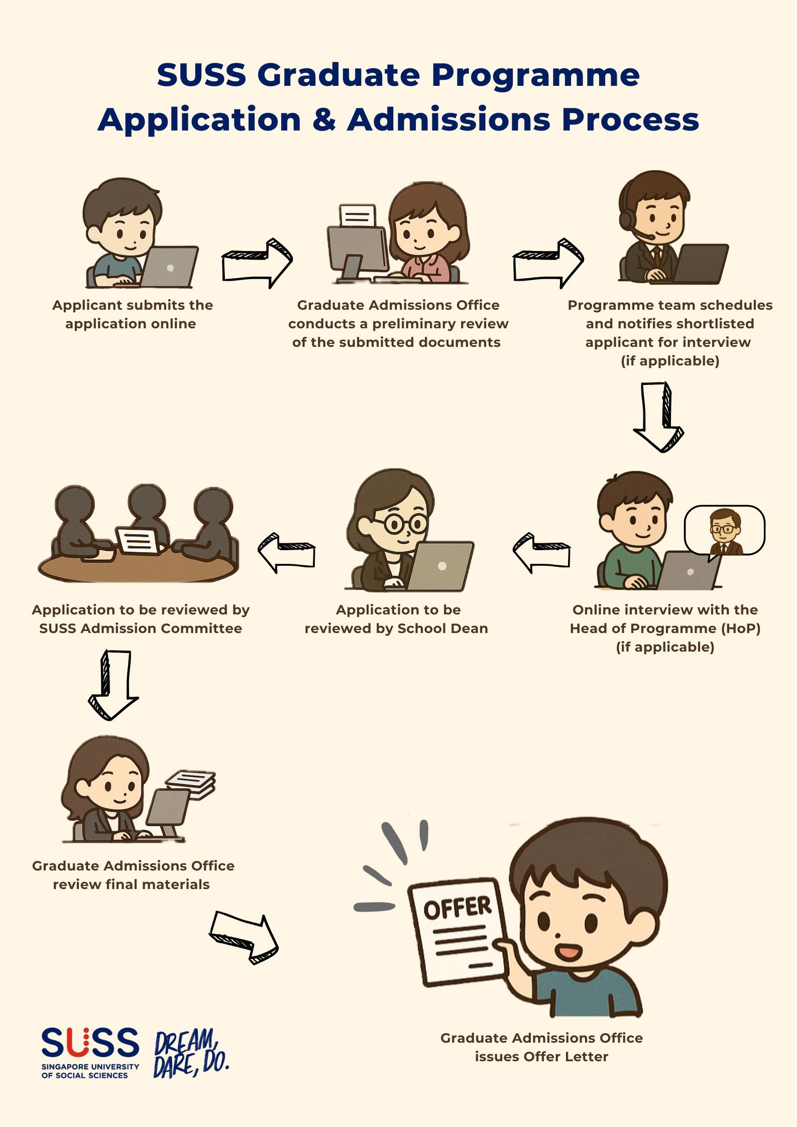 English Guide for Application Process_Image