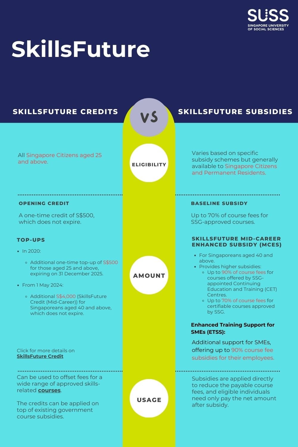 Skills Future Credits and Subsidies