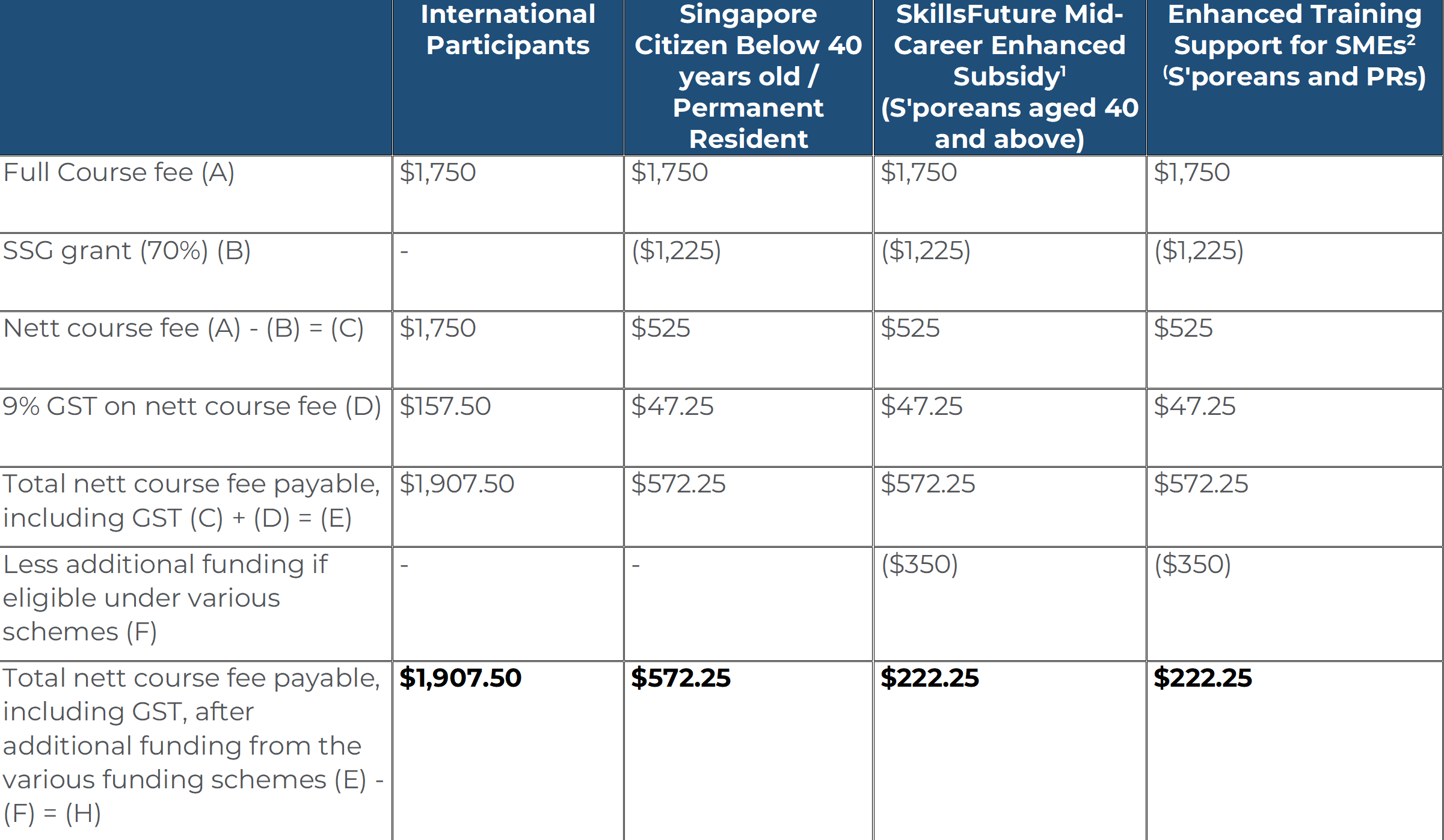 Course Fee for 1750 dollars