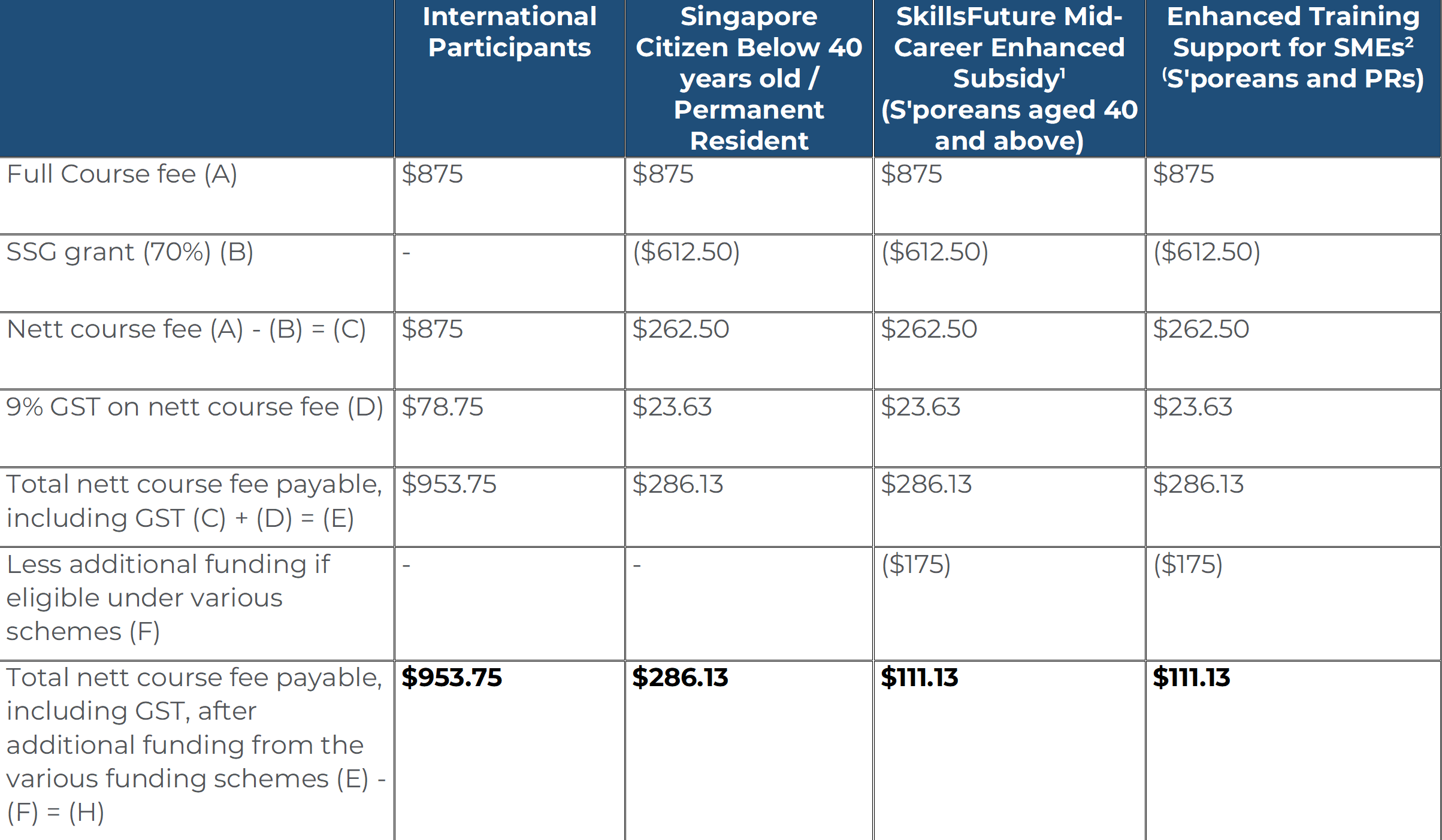 Course Fee for 875 dollars