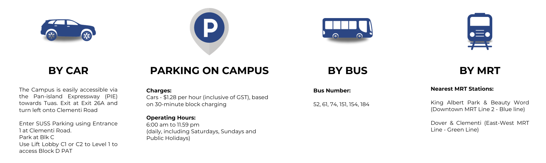 Directions Icon