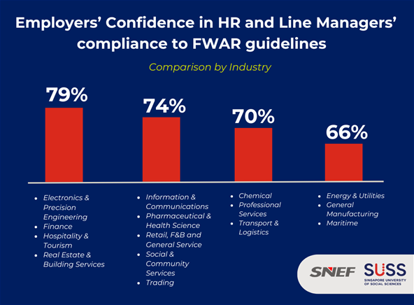 SUSS-SNEF TGFWAR Infographics