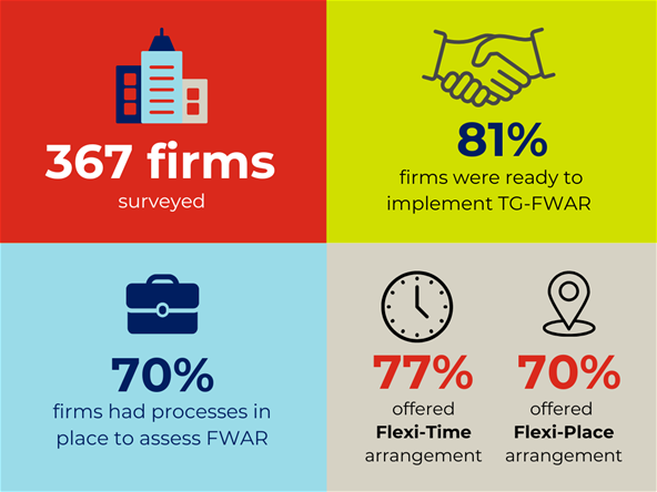 SUSS-SNEF TGFWAR Infographics