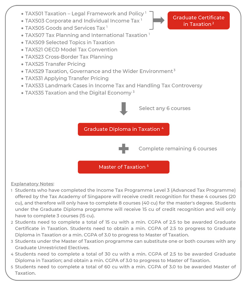 Master Of Taxation | Master's Degree | SUSS